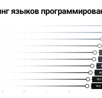 Программирование на питон