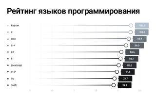 Программирование на питоне