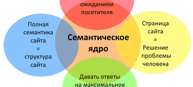 Тренды онлайн маркетинга