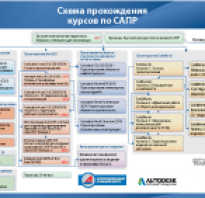 Обучение инженер конструктор без опыта