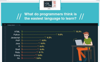 Топ легких языков программирования