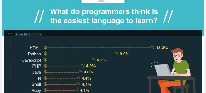 Топ легких языков программирования
