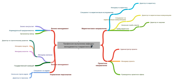 Кафедра маркетинга и менеджмента