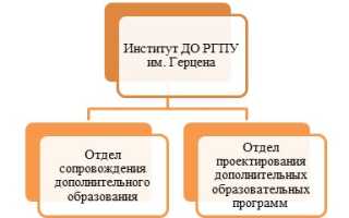 Институт герцена курсы повышения квалификации