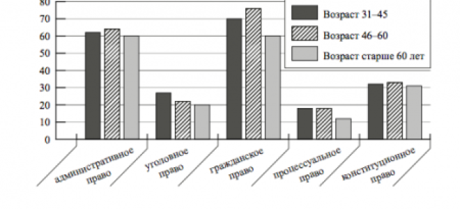 Огэ по обществу 2020 онлайн тесты