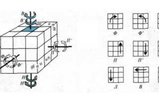 Видео про как собрать кубик рубик
